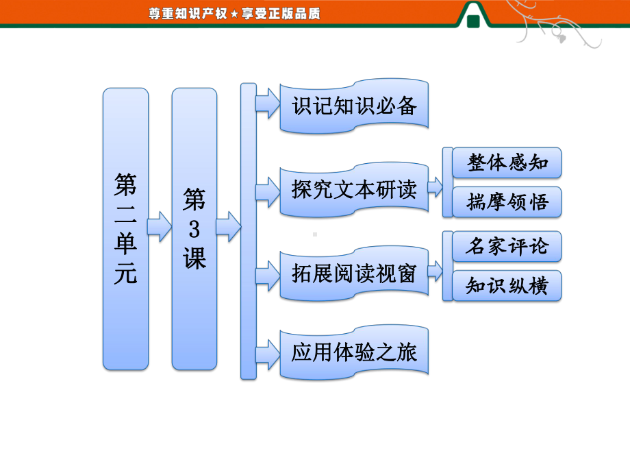 第二单元--第3课--《西游记》-孙悟空大战红孩儿-优秀课件.ppt_第1页