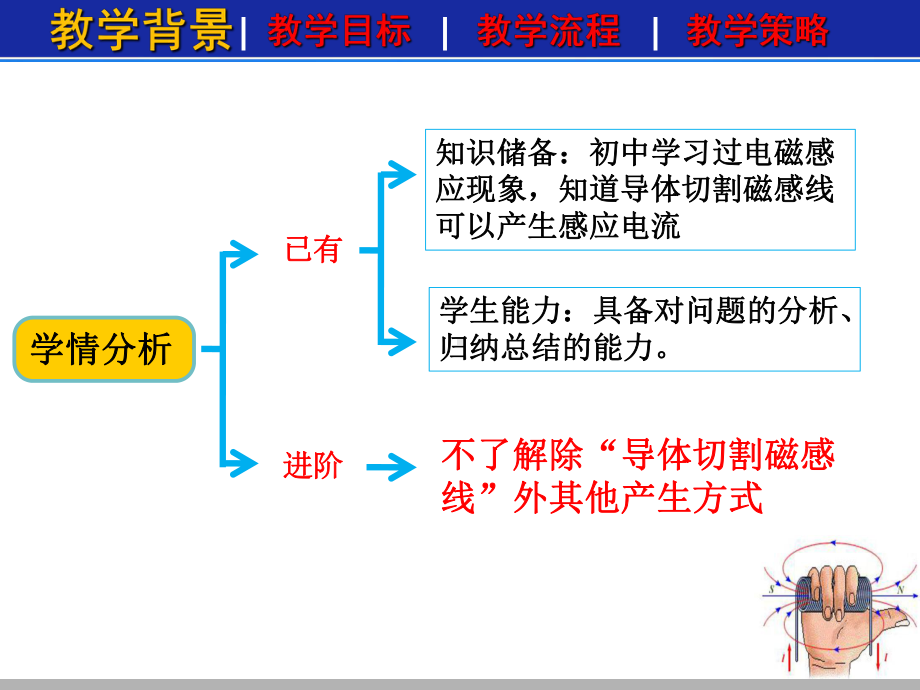 高中物理《探究感应电流的产生条件》说课课件.pptx_第3页