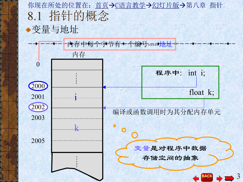 《C语言指针详细讲解》.ppt_第3页