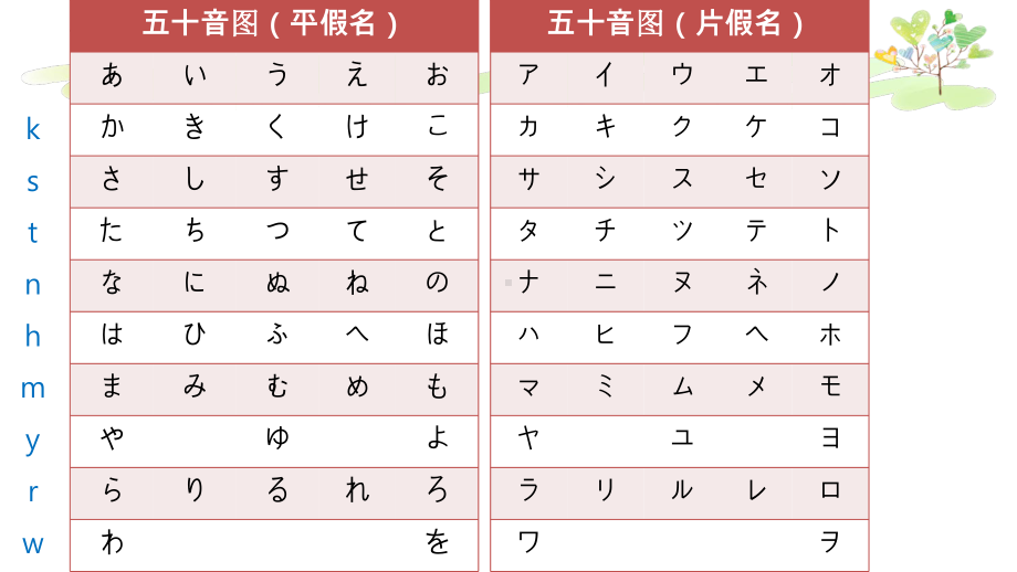 第五课は行ま行ppt课件 -2023新人教版《初中日语》必修第一册.pptx_第2页