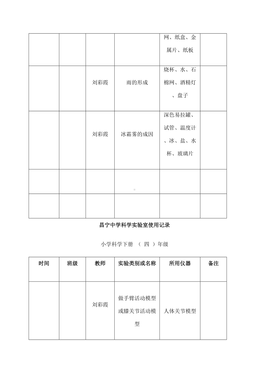 小学实验室使用记录表(DOC 30页).docx_第2页