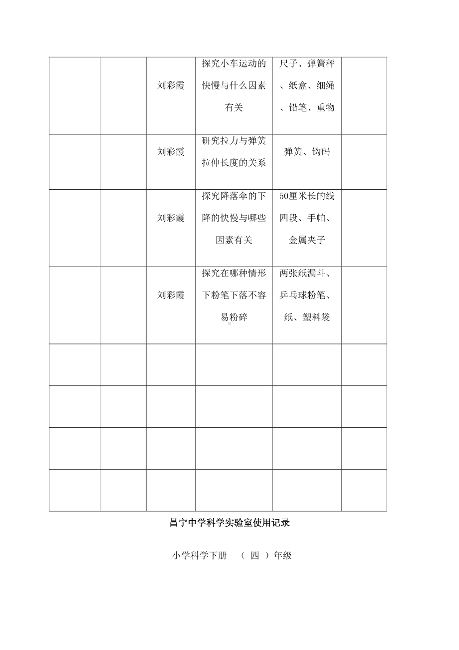 小学实验室使用记录表(DOC 30页).docx_第3页