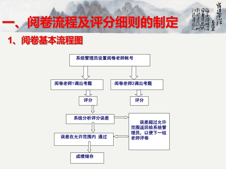 高考地理阅卷体会课件.ppt_第3页