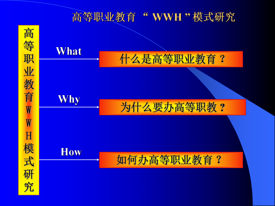 高等职业教育课程与教学概论课件.pptx_第2页