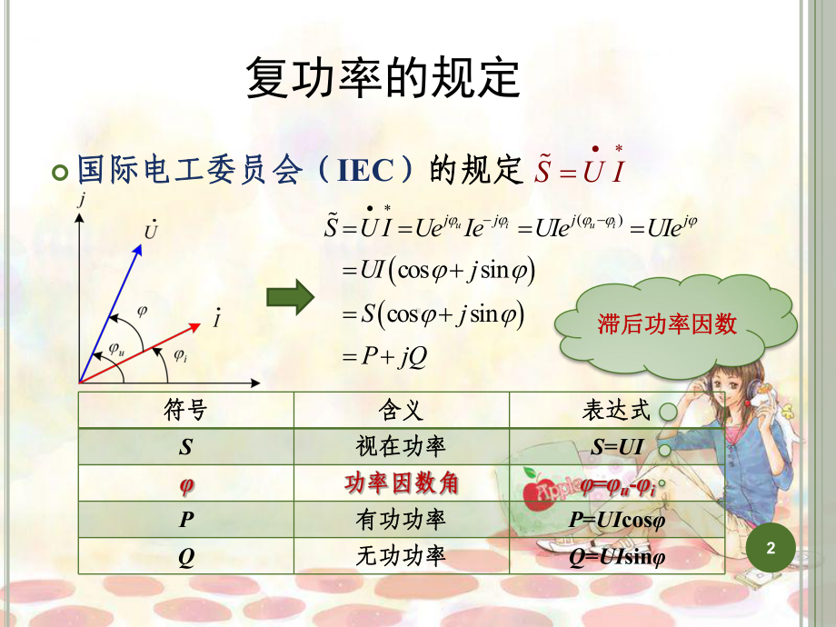 电力系统稳态分析第章资料课件.ppt_第2页