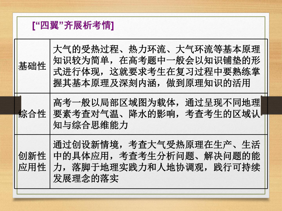 高中地理网课大气运动与降水课件.ppt_第3页