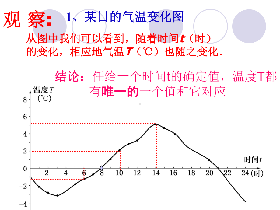 变量与函数 .ppt_第2页