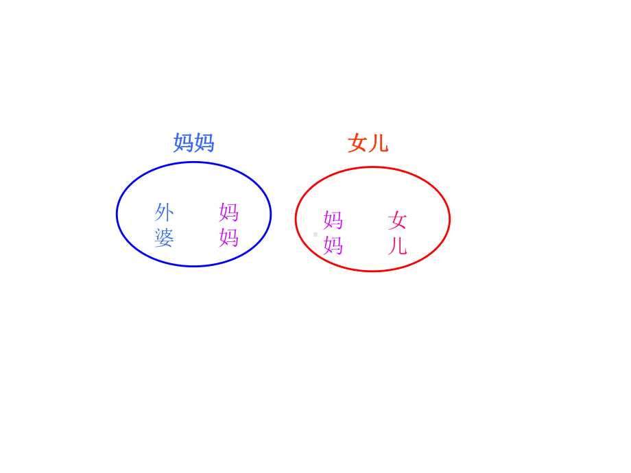 人教版小学数学三年级上册《9数学广角──集合》优课获奖课件整理.pptx_第3页