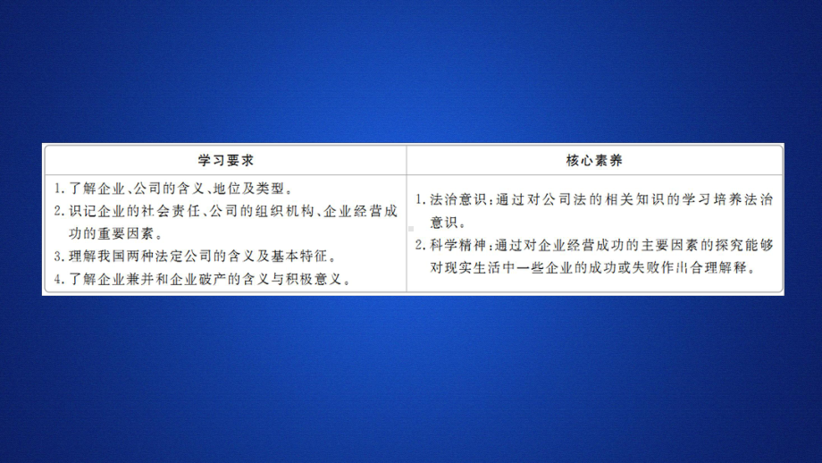 高中政治课件《企业的经营》.ppt_第2页