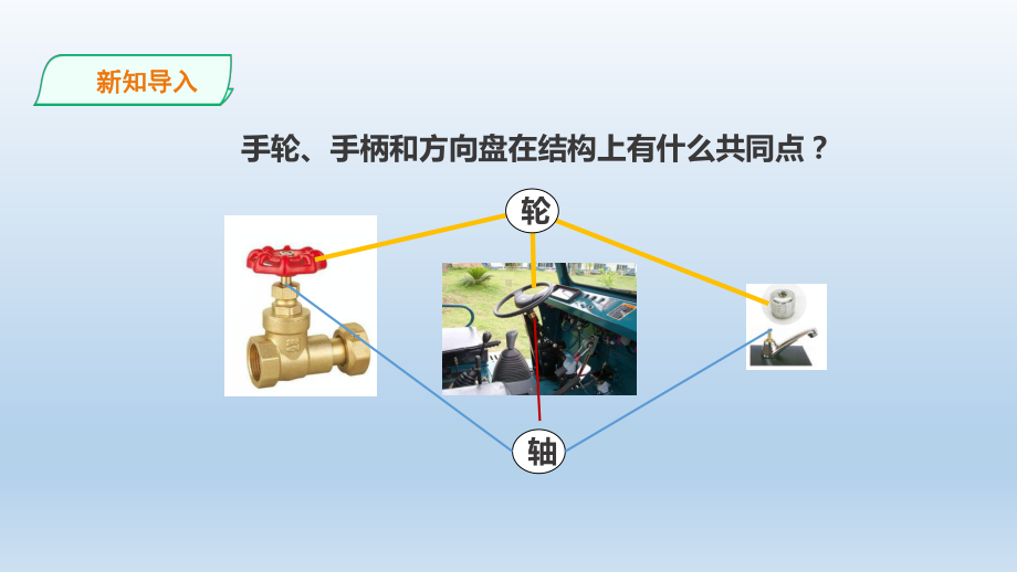 粤教版六年级科学上册210《方便的手轮》课件.ppt_第3页