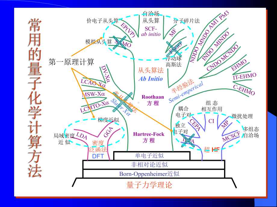 计算化学6-密度泛函理论课件.ppt_第2页