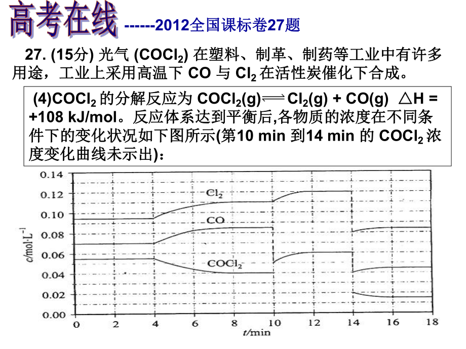 高三《化学反应速率和化学平衡》复习课件(公开课).ppt_第2页