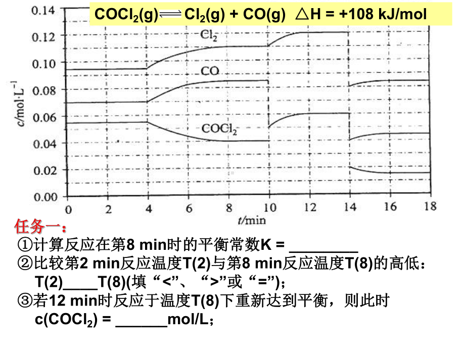 高三《化学反应速率和化学平衡》复习课件(公开课).ppt_第3页