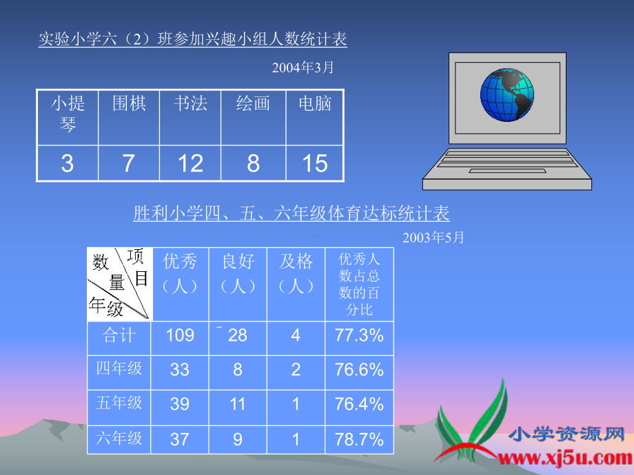 部编版数学六年级下册《统计的初步知识》课件.ppt_第3页