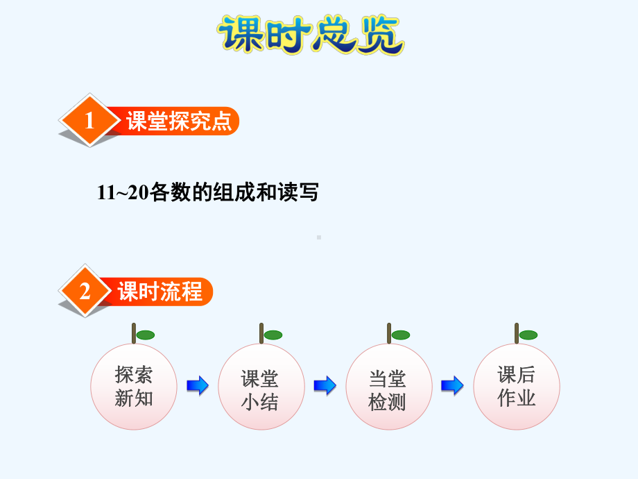 苏教版一年级数学上册第九单元第2课时-数的组成、写数课件.pptx_第3页