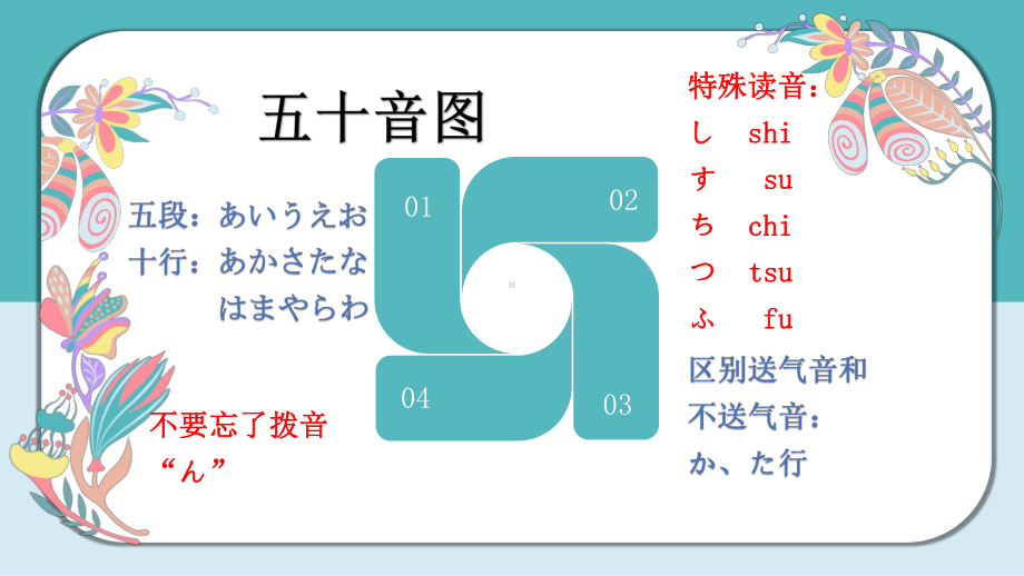 第2课 さようなら ppt课件 (j12x1)-2023新人教版《初中日语》必修第一册.pptx_第3页