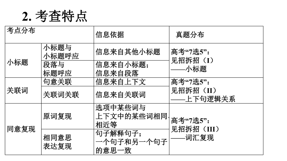 高中英语七选五市级公开课破解“七选五”-有绝招课件.pptx_第3页