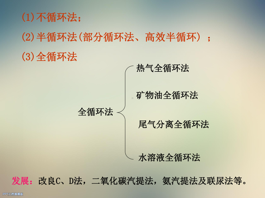 尿素生产技术课件.ppt_第2页