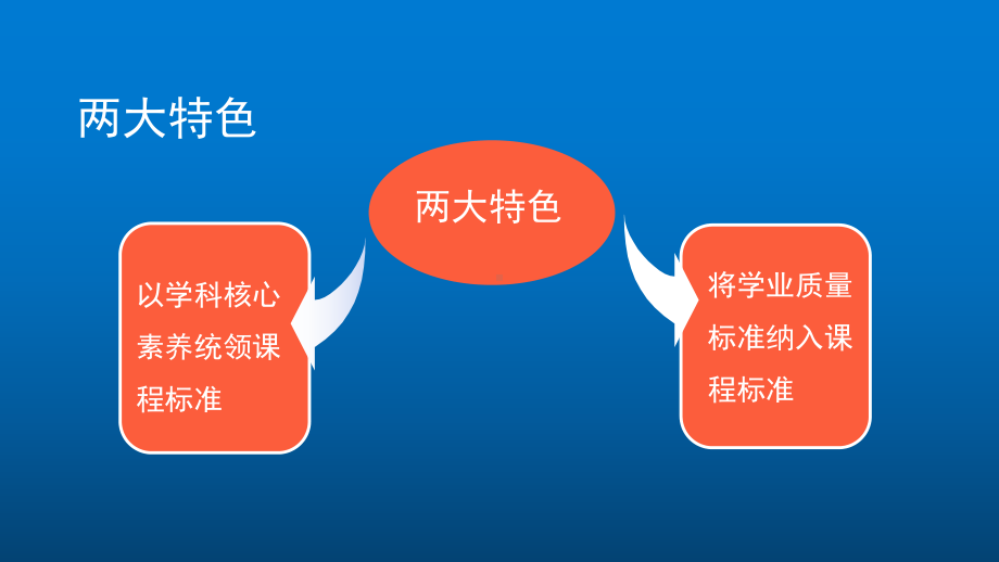 高中思想政治教师培训课件：核心素养本位的思想政治学业质量标准与考试评价.pptx_第3页