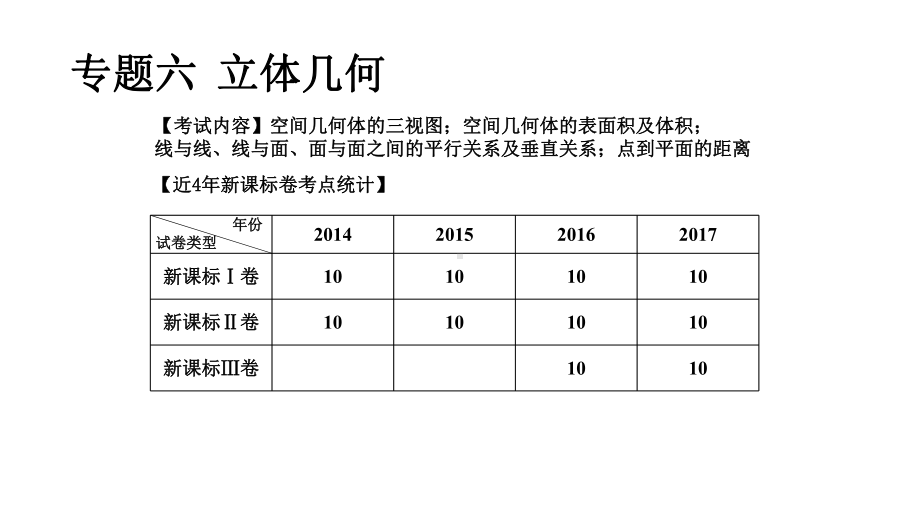 高三文科数学考前知识点集训：立体几何课件.pptx_第2页