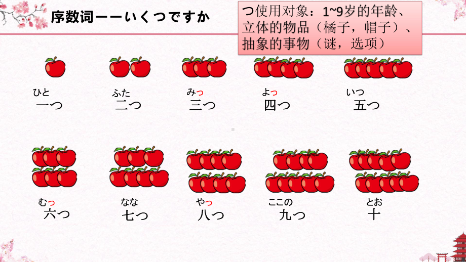 第六课 折り紙 ppt课件 (j12x3)-2023新人教版《初中日语》必修第一册.pptx_第3页