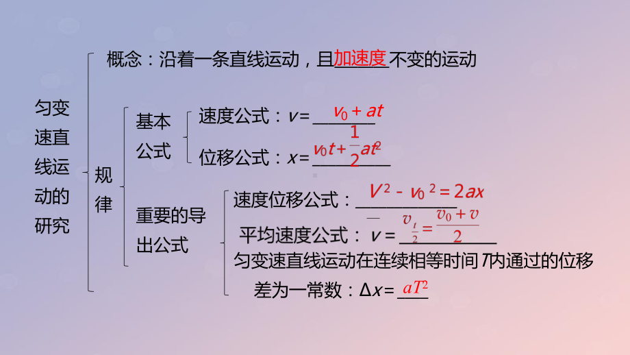 高中物理第2章匀变速直线运动的研究章末复习课件新人.ppt_第3页