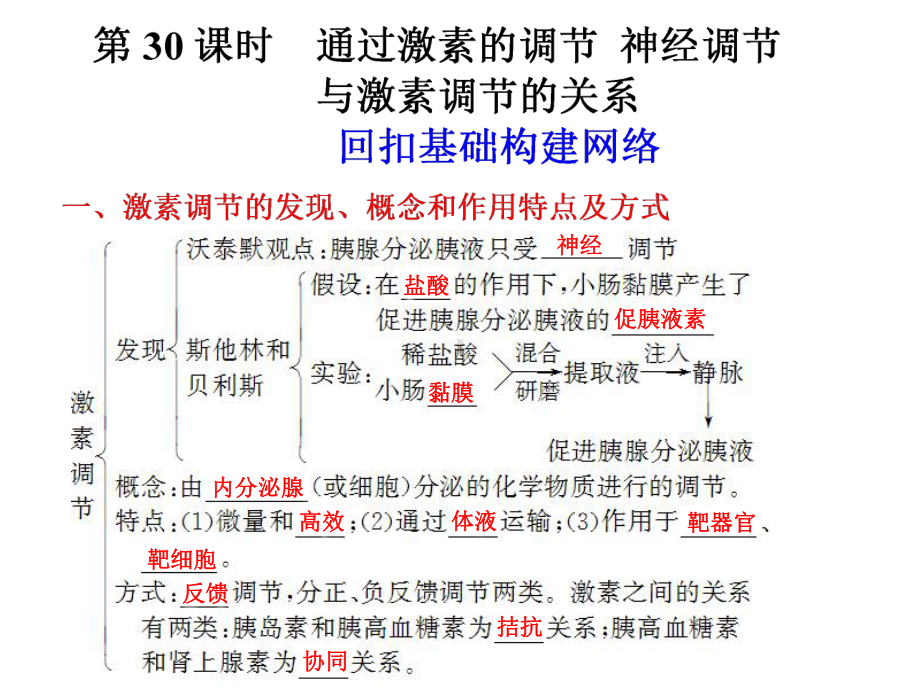 高三生物一轮复习通过激素的调节神经调节与体液调节的关系课件.ppt_第1页