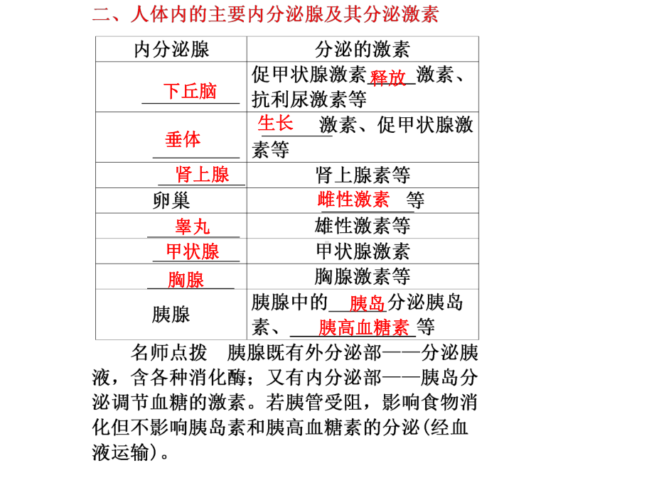 高三生物一轮复习通过激素的调节神经调节与体液调节的关系课件.ppt_第3页