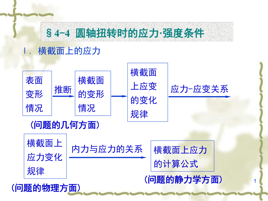 WYQ09-10材料力学扭转2(水利水电).ppt_第1页