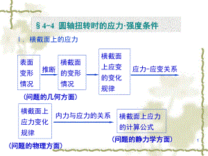 WYQ09-10材料力学扭转2(水利水电).ppt