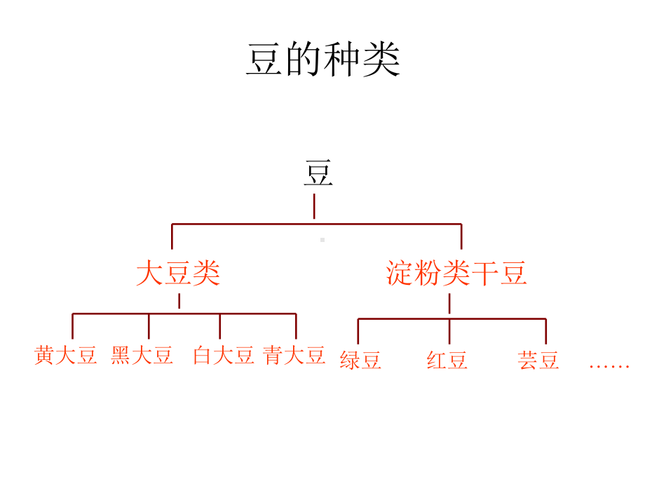 新口味豆浆.ppt_第1页