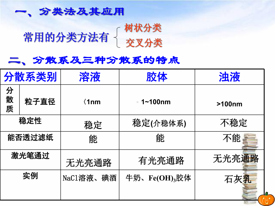 高一化学必修1第二章复习课课件.ppt_第2页