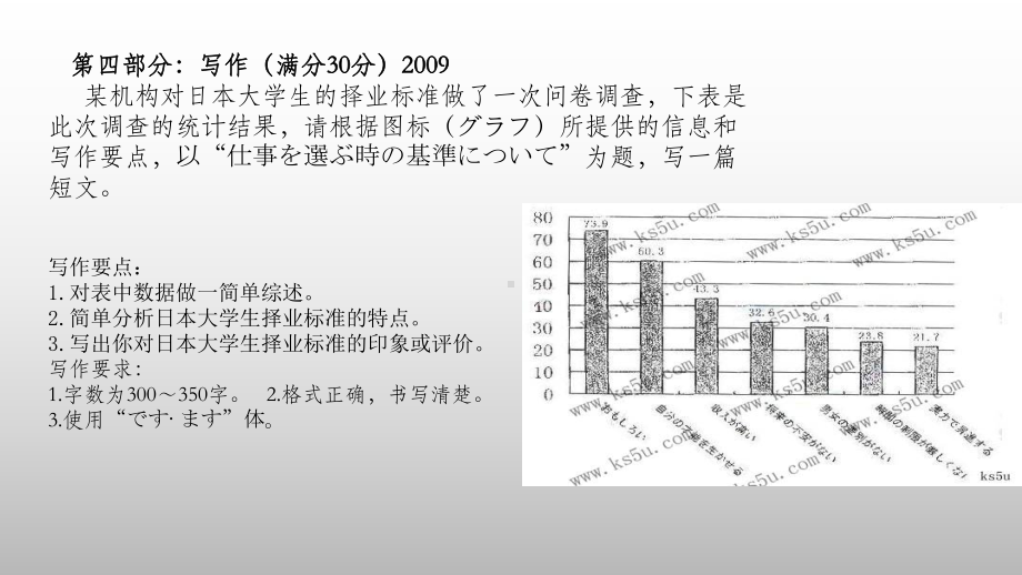 图表作文 ppt课件-2023新人教版《高中日语》必修第一册.pptx_第3页