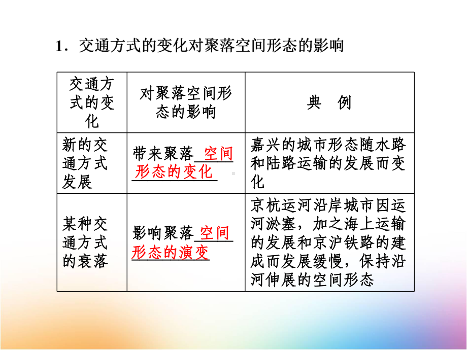 高三地理一轮复习课件4：310交通运输布局对聚落形态的影响.pptx_第2页