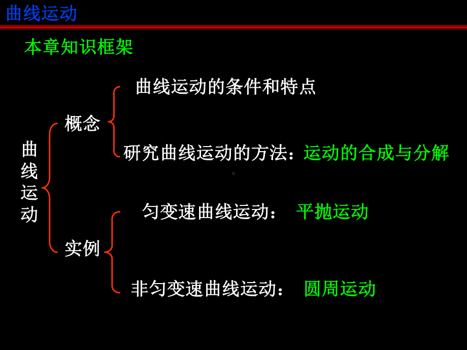 高中物理曲线运动全章总复习课件.ppt_第2页