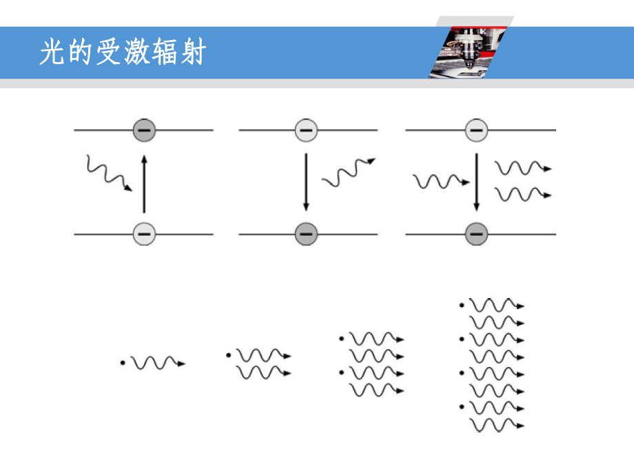 德国通快轴快流CO2激光器演示教学课件.ppt_第2页