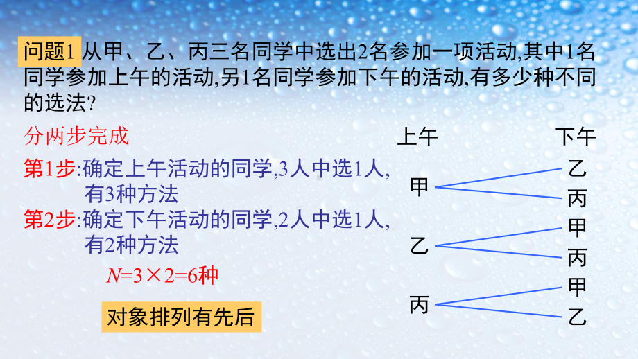 高中数学选修121排列-2人教版课件.ppt_第3页