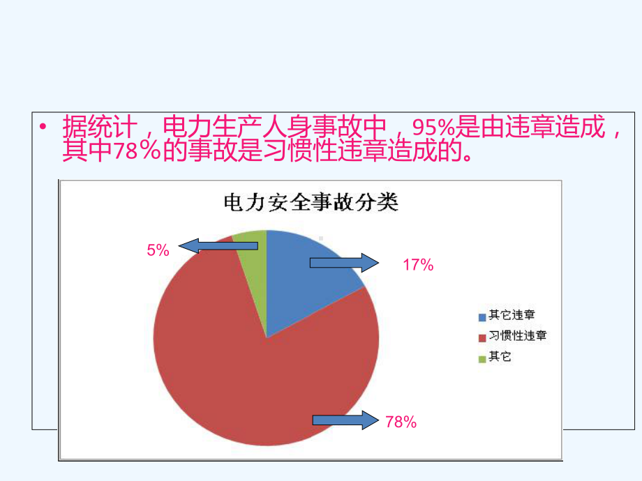 盛隆电器安全培训资料课件.pptx_第2页