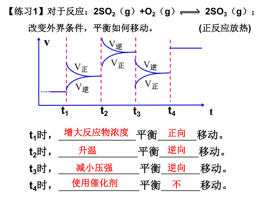 高三选修四化学反应原理全书要点总复习课件.pptx_第3页