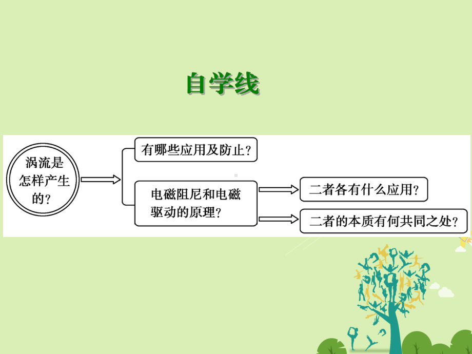 高中物理-第4章-电磁感应-7-涡流、电磁阻尼和电磁驱动课件-新人教版选修32.ppt_第2页