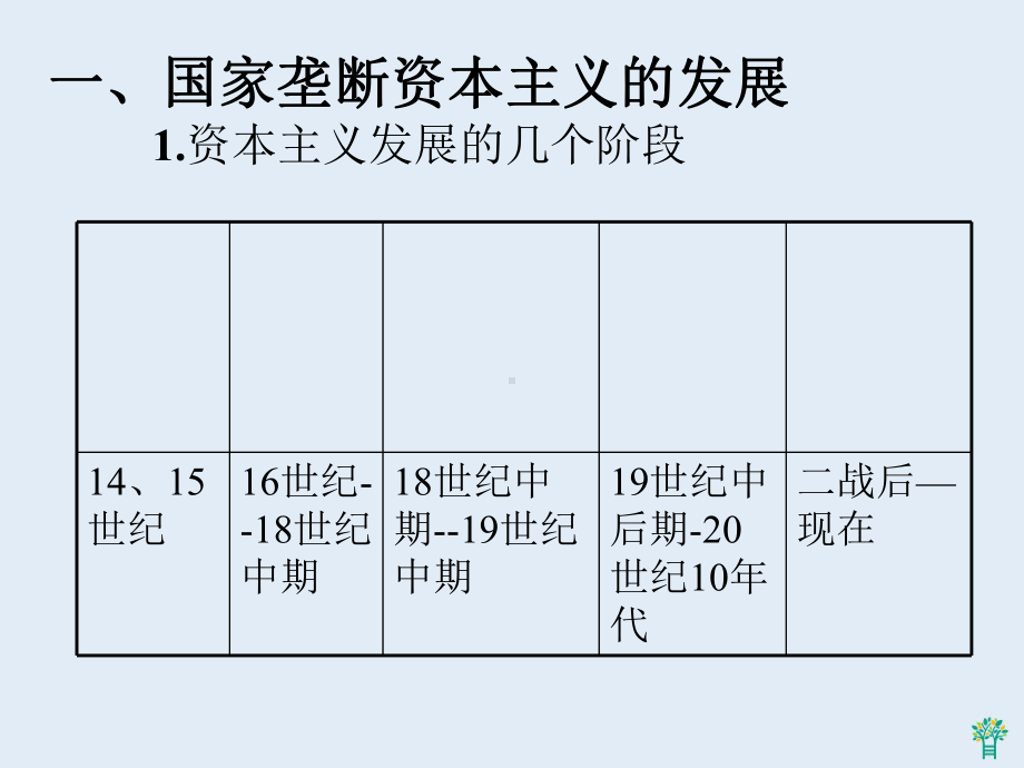 高中历史必修2《世界资本主义经济政策的调整第19课-战后资本主义的新变化》1815人教课件.ppt_第2页