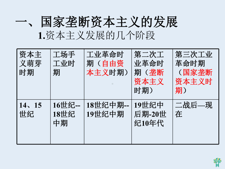 高中历史必修2《世界资本主义经济政策的调整第19课-战后资本主义的新变化》1815人教课件.ppt_第3页