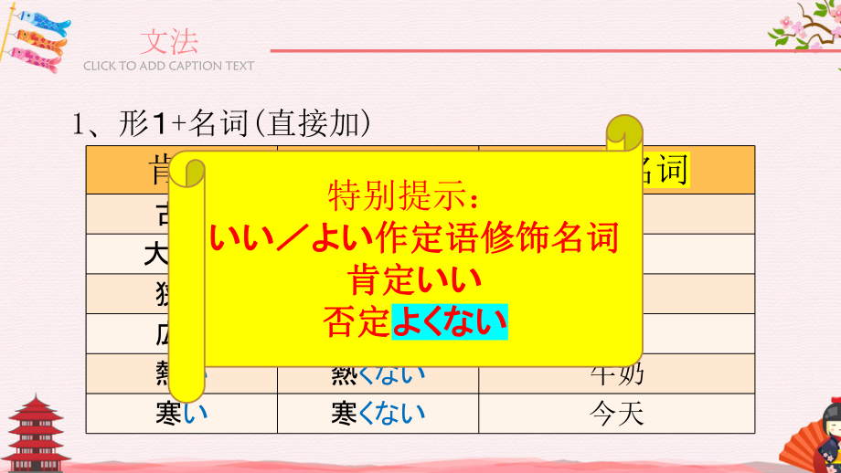 名词、形1、形2否定 过去 过去否定 专题ppt课件 -2023新人教版《初中日语》必修第一册.pptx_第3页