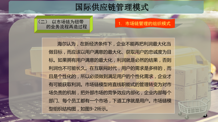 国际供应链管理模式课件.pptx_第3页