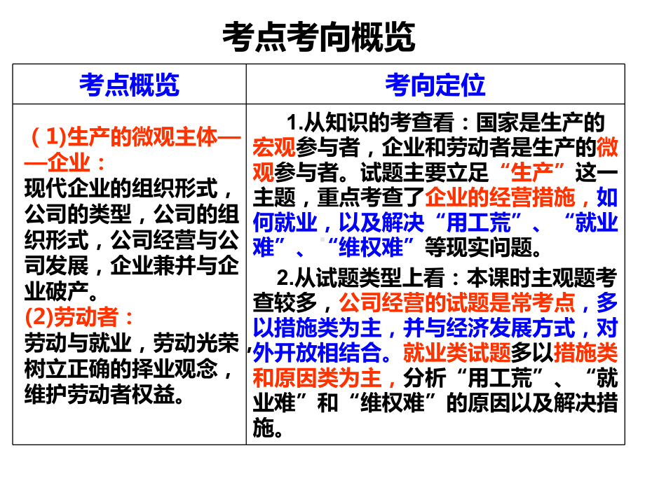 高考政治一轮复习第五课企业与劳动者课件.ppt_第2页