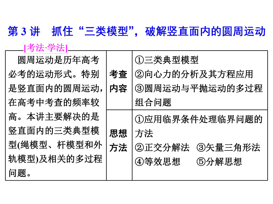 高考物理二轮复习第3讲抓住“三类模型”破解竖直面内的圆周运动课件.ppt_第1页