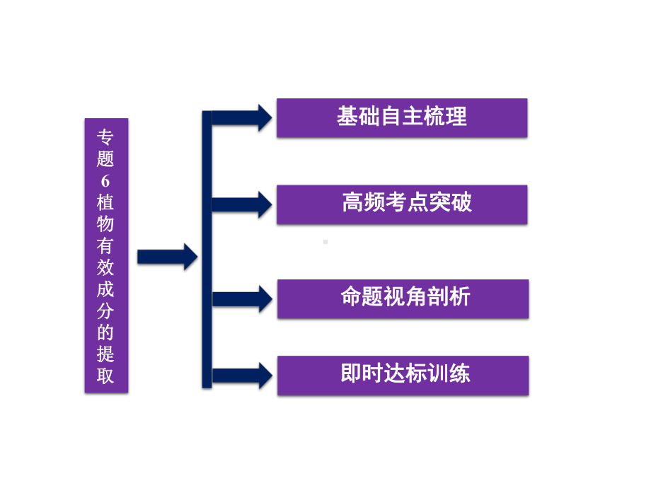 选修1专题6植物有效成分的提取课件.ppt_第2页