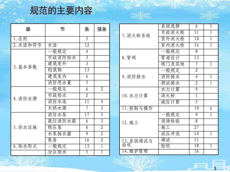 消防给水及消火栓系统技术规范宣贯2021完整版课件.ppt_第3页