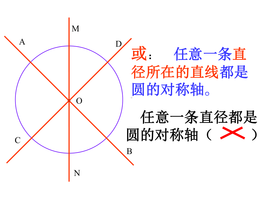 垂径定理教案数学模板课件.pptx_第2页