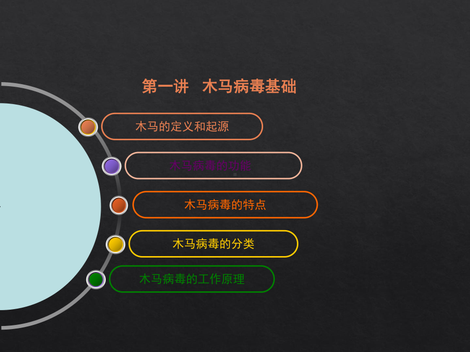 木马病毒基础课件.ppt_第2页